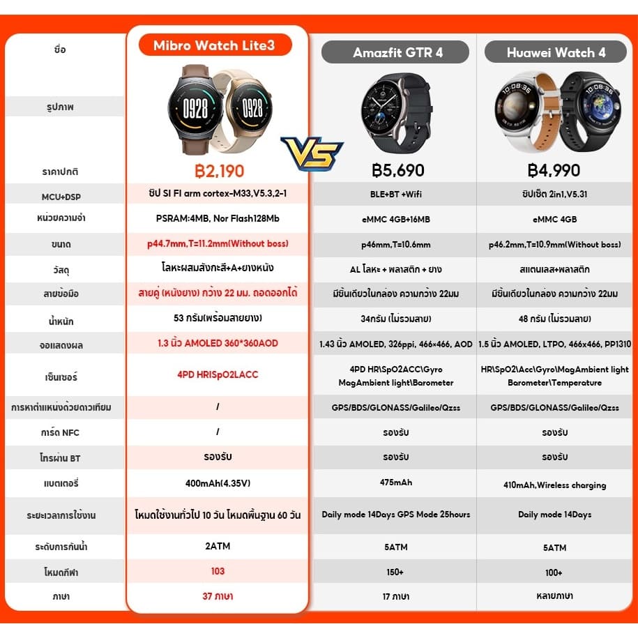 Mibro Watch Lite 3 สมาร์ทวอทช์ โทรได้ วัสดุโลหะ กันน้ำ 2ATM AMOLED 1.3 นิ้ว Refresh Rate 60Hz https://wayoza.com