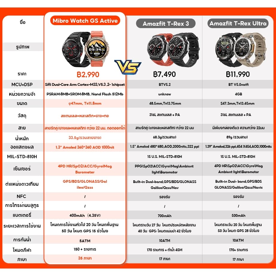Mibro Watch GS Active สมาร์ทวอทช์ GPS ในตัว กันน้ำ 5ATM จอ AMOLED 60Hz ความสว่าง 1000Nit https://wayoza.com