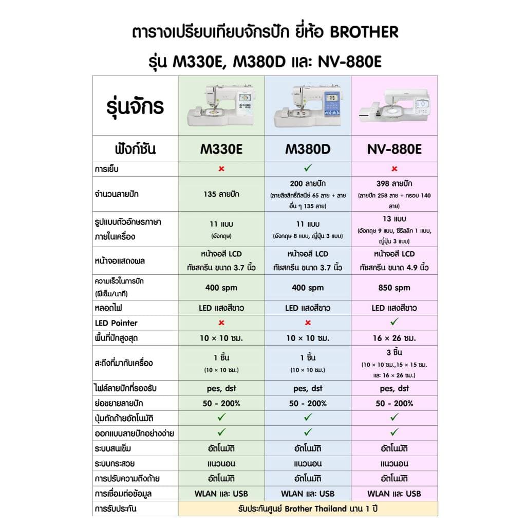Brother M380D 2in1 Sewing & Embroidery จักรเย็บและปักผ้า ลายปักลิขสิทธิ์ (แถมฟรีโปรแกรม PES5) https://wayoza.com