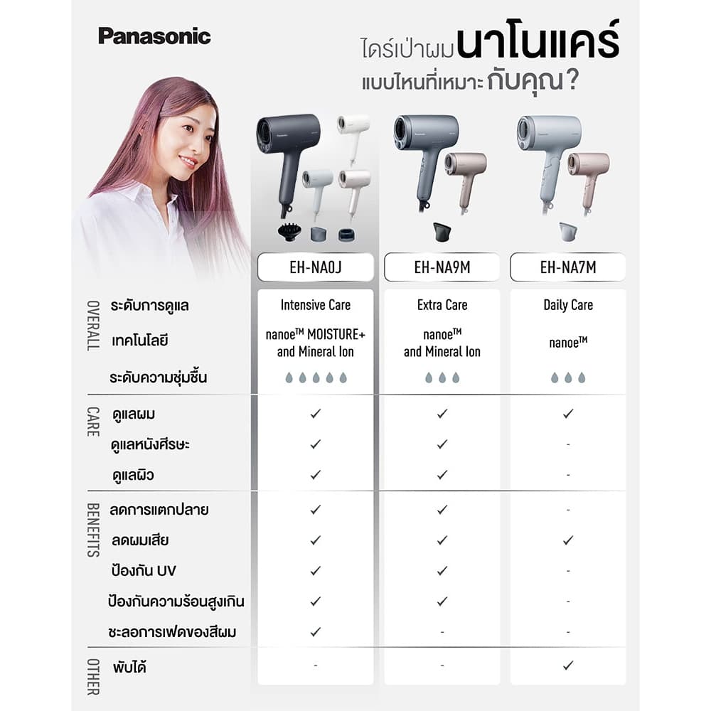 Panasonic รุ่น EH-NA0J ไดร์เป่าผม nanoe Hair Dryer ไดร์เป่าผม นาโนอี เทคโนโลยี nanoe™ MOISTURE+ เหมาะสำหรับคนทำสีผม https://wayoza.com
