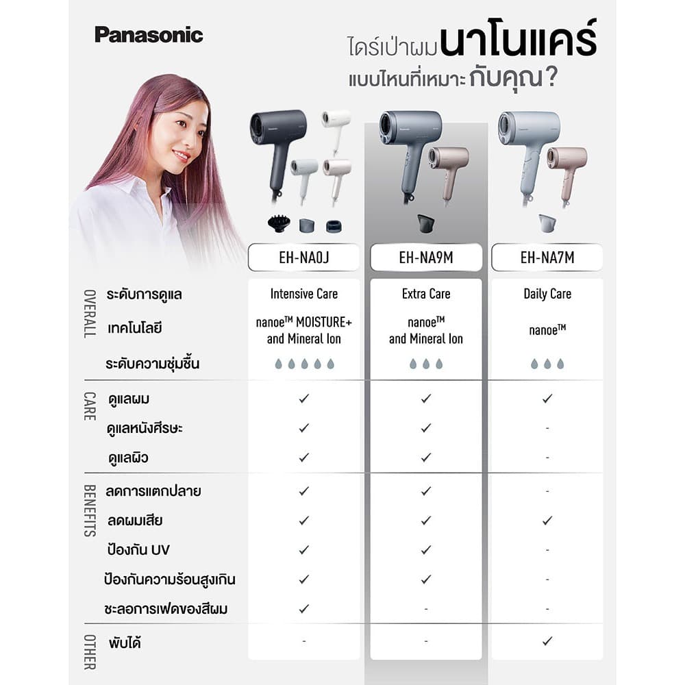 Panasonic รุ่น EH-NA9M ไดร์เป่าผม nanoe Hair Dryer ไดร์เป่าผม นาโนอี (Mineral ion) และ รุ่น EH-NA7M (พับเก็บได้) https://wayoza.com