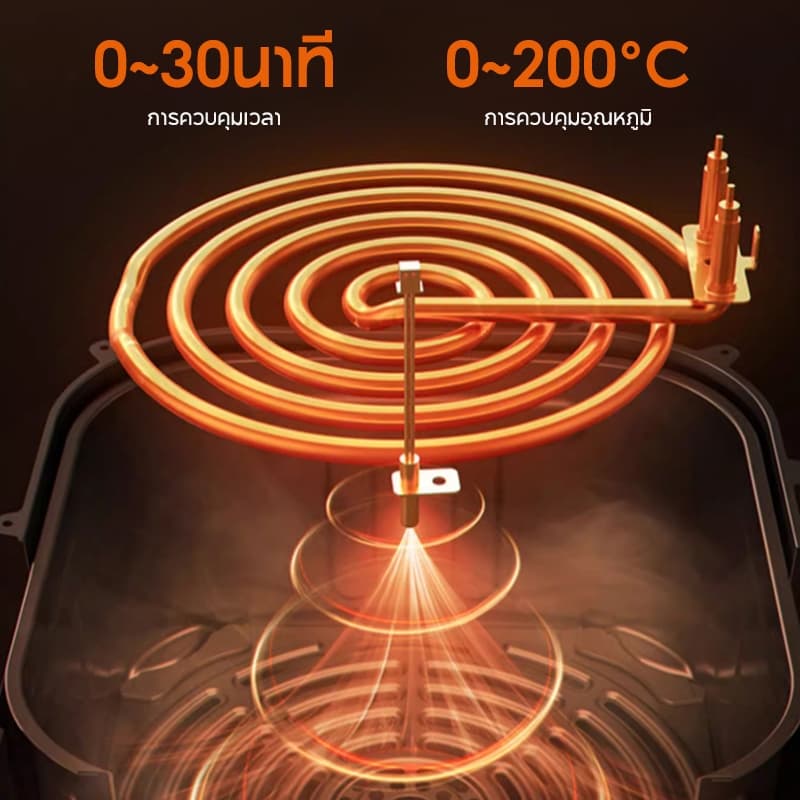 HAN RIVER รุ่น HRAF03WT หม้อทอดไร้น้ำมัน Air fryer 1000W ความจุ 4.2L ไร้มัน ลมร้อน ควบคุมลูกบิดคู่ หม้อทอด ไร้มัน https://wayoza.com
