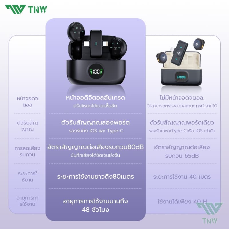 TNW A37 ไมค์ไร้สายไลฟ์สด 2.4Ghz ไมโครโฟนไร้สาย 2-In-1 Wireless Microphone พร้อมหน้าจอแบบดิจิตอล ไมค์ไร้สาย Lavalier ใช้ได้กับ IOS/Type-C https://wayoza.com