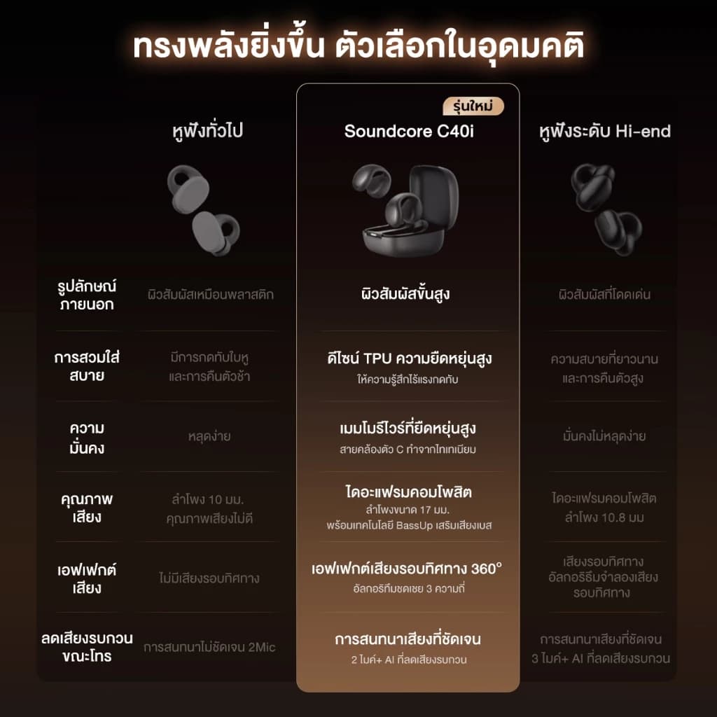 SOUNDCORE C40i Flexible and Comfortable Clip-On Earbuds หูฟังบลูทูธไร้สาย หูฟังไร้สาย หูฟังบลูทูธ เสียงเบสหนัก กันน้ํา https://wayoza.com