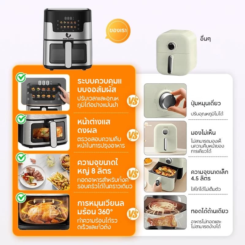 HAN RIVER รุ่น HRAF06BK หม้อทอดไร้น้ำมัน Air Fryer 1400W หม้อทอด 8L วัสดุสแตนเลสแบบใหม่ สัมผัสในคลิกเดียว https://wayoza.com
