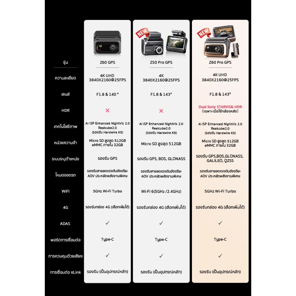 DDPAI Z60 Pro GPS Dual กล้องติดรถยนต์ Sony STARVIS & HDR Ultra HD ADAS 2.0 4K+2K+1080P AI ISP Night Vision 2.0 https://wayoza.com