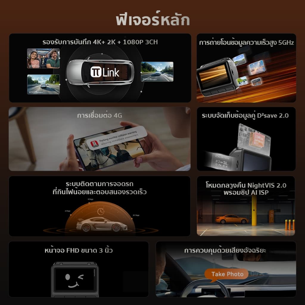 DDPAI Z60/Z60 Pro GPS Dual กล้องติดรถยนต์ 4K Front เทคโนโลยี ADAS Wi-Fi6 5GHz AI ISP Night Vision รองรับ 3 ช่องทาง https://wayoza.com