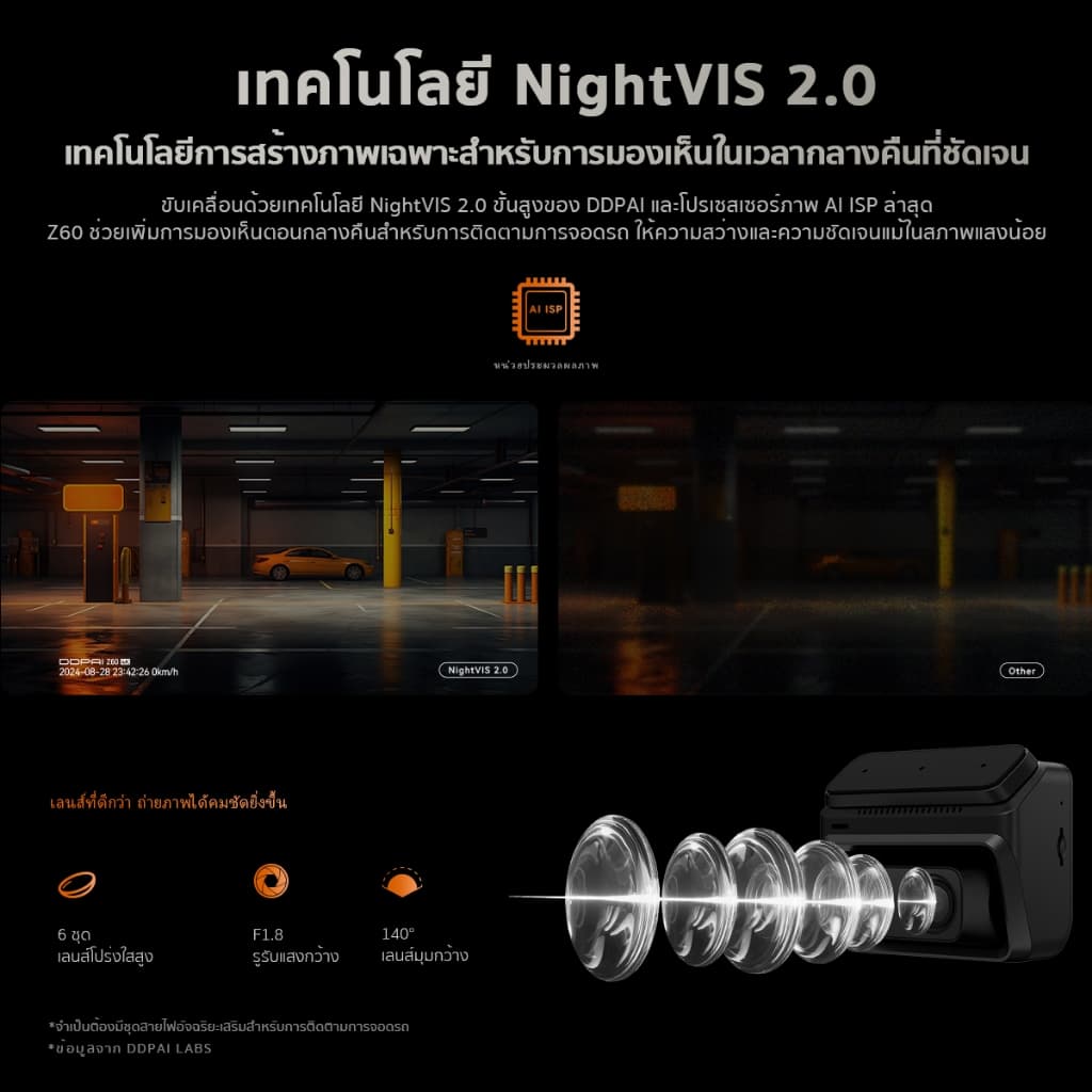 DDPAI Z60/Z60 Pro GPS Dual กล้องติดรถยนต์ 4K Front เทคโนโลยี ADAS Wi-Fi6 5GHz AI ISP Night Vision รองรับ 3 ช่องทาง https://wayoza.com