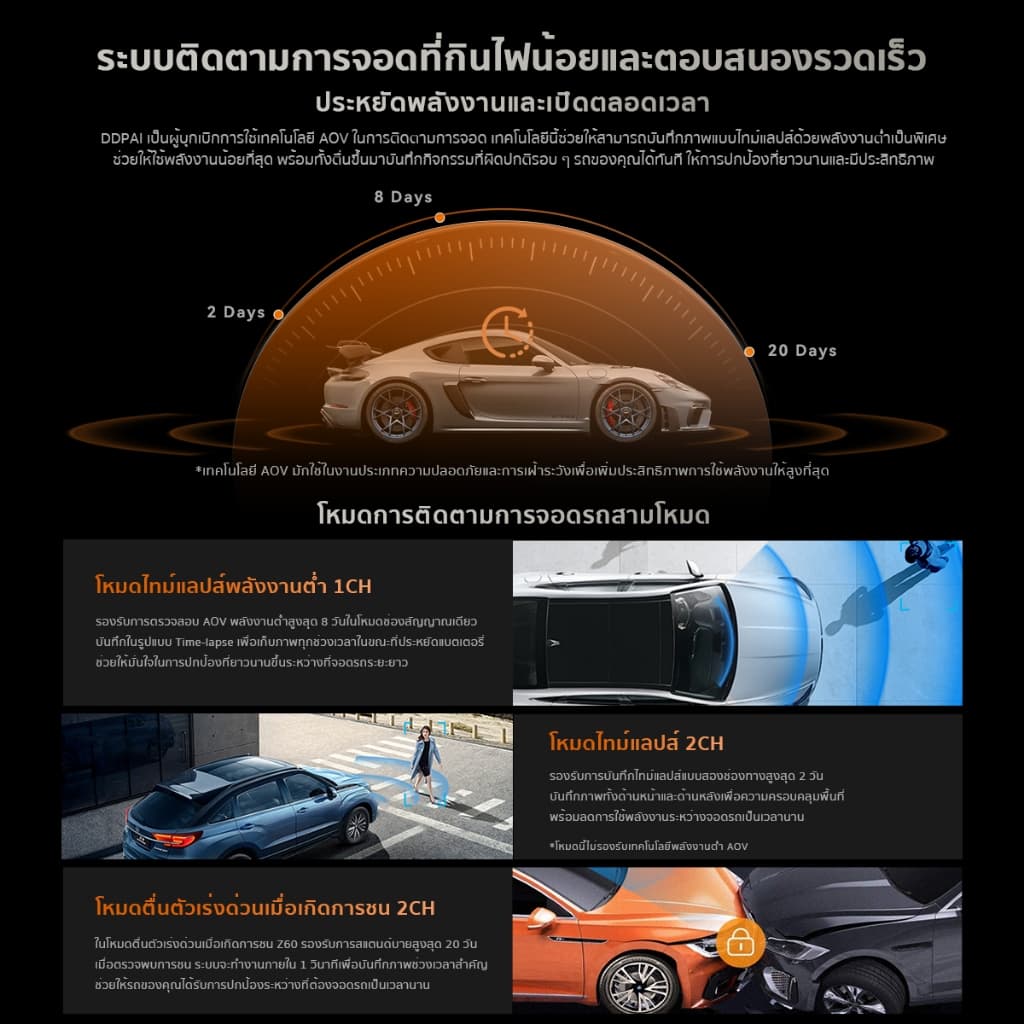 DDPAI Z60/Z60 Pro GPS Dual กล้องติดรถยนต์ 4K Front เทคโนโลยี ADAS Wi-Fi6 5GHz AI ISP Night Vision รองรับ 3 ช่องทาง https://wayoza.com