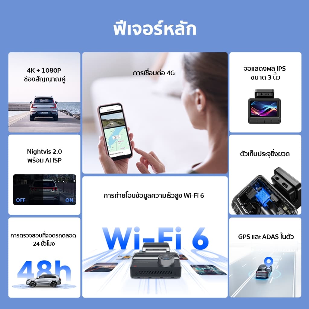 DDPAI Z50 Pro 4K กล้องติดรถยนต์ Ultra HD Front ในตัว GPS & ADAS 2.0 Wi-Fi 6 5GHz AI ISP Night Vision 2.0 เทคโนโลยี https://wayoza.com
