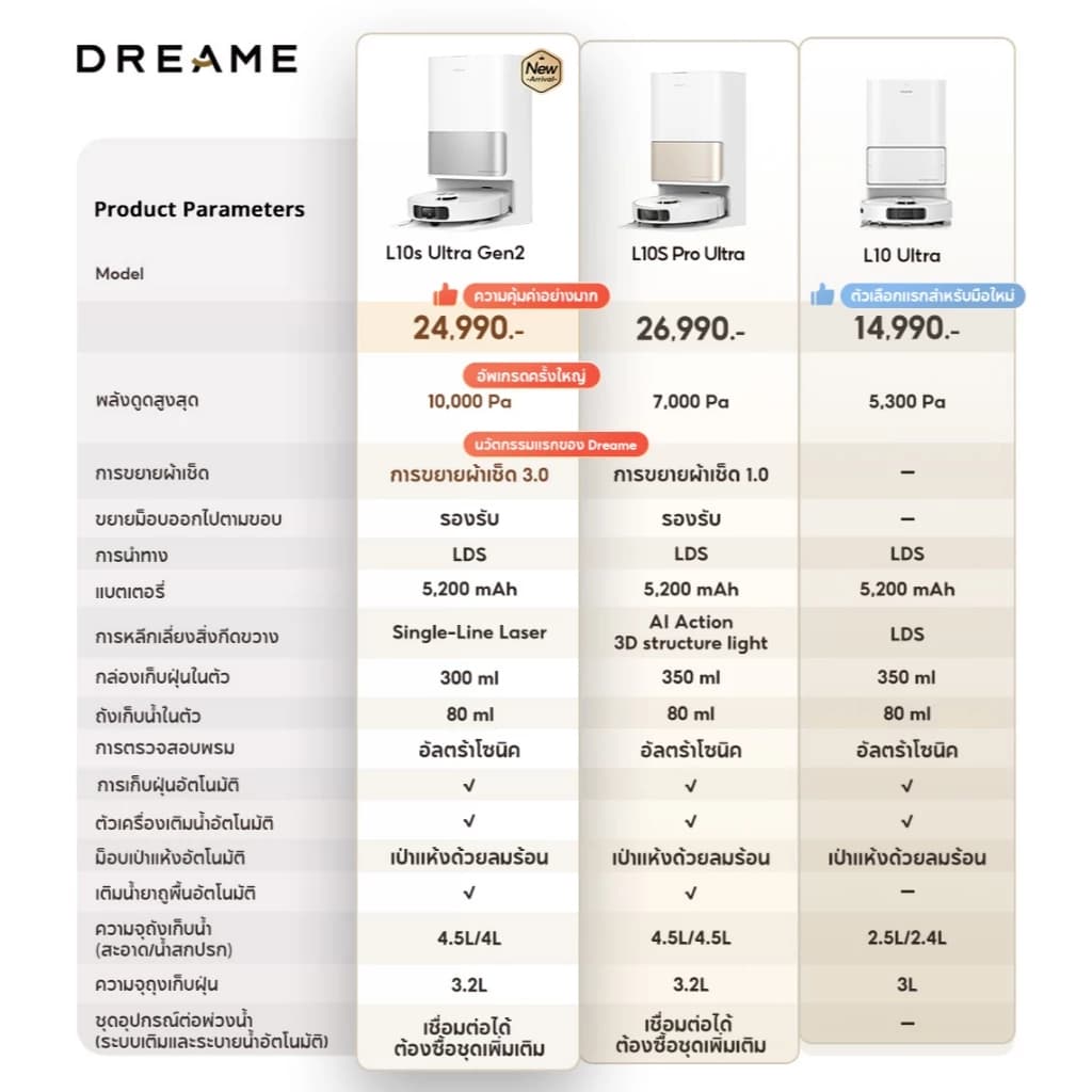 DREAME Bot L10S Ultra Gen 2 / L10 Ultra Robot Vacuum and Mop Cleaner หุ่นยนต์ดูดฝุ่น ถูพื้น ซักผ้าถู อบผ้า https://wayoza.com