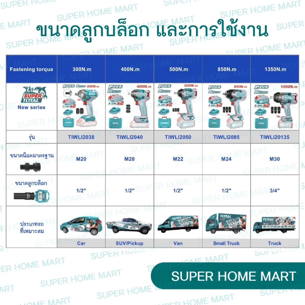 TOTAL รุ่น TIWLI20851 แรงบิด 850 N.m  เครื่องยิงลูกบ๊อกซ์ แบตเตอรี่ ไร้สาย 20 โวลท์ https://wayoza.com