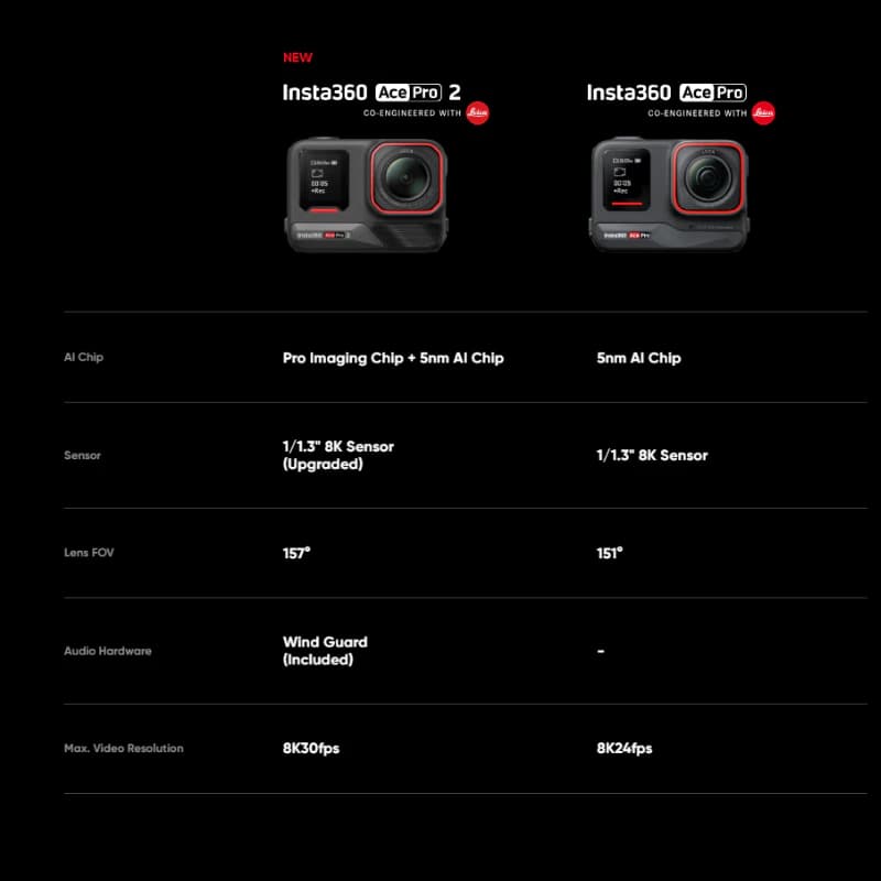 Insta360 Ace Pro 2 8K AI - Action Camera ประกันศูนย์ไทย 1 ปี https://wayoza.com