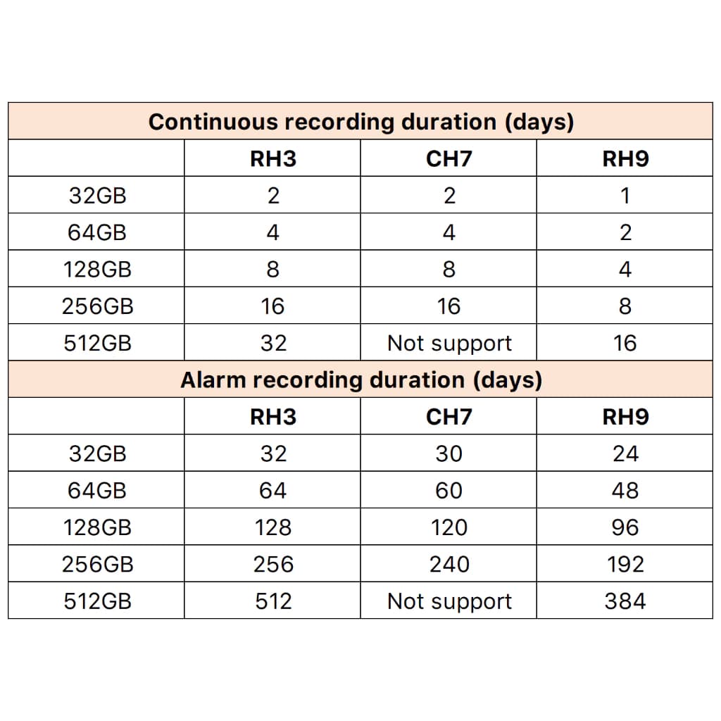 Tenda RH3 กล้องวงจร 3MP WiFi IP Camera Outdoor 2K กล้องไร้สาย Smart Full-Color อินฟาเรด Night Vision https://wayoza.com