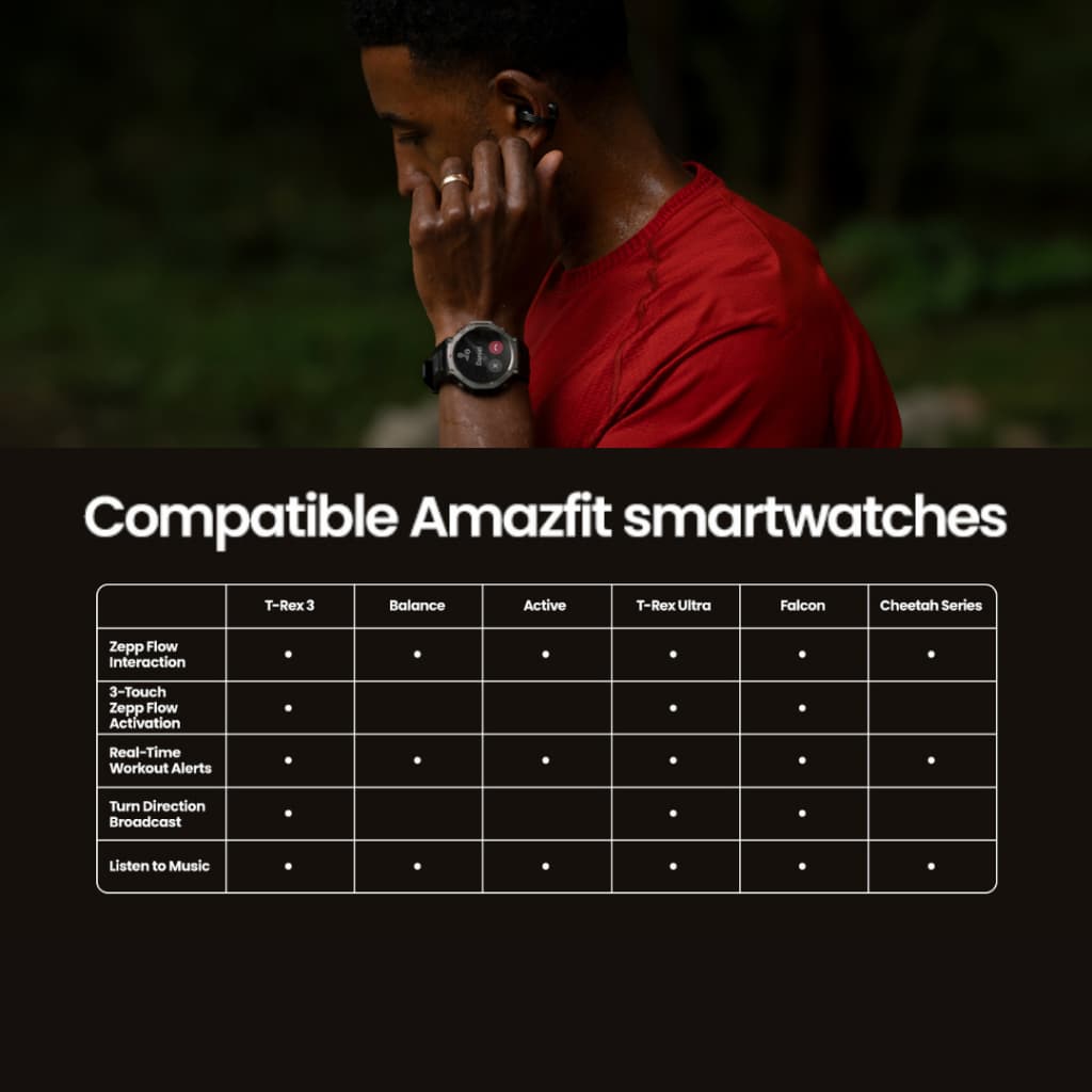 Amazfit T-Rex 3 นาฬิกา smart watch + หูฟัง Amazfit Up Open-Ear Earbuds https://wayoza.com