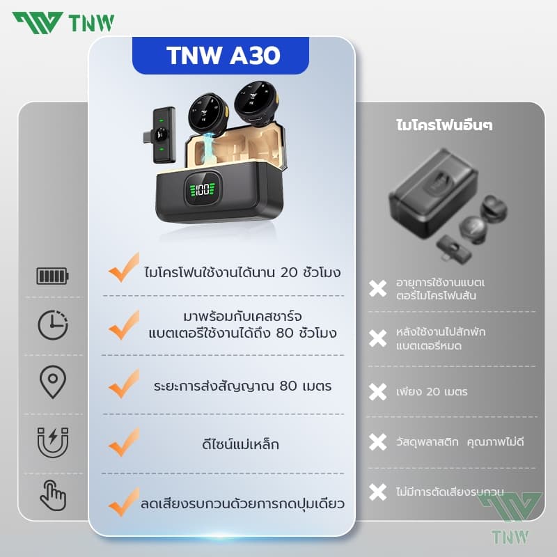TNW A30 ไมโครโฟนไร้สาย พร้อมเคสชาร์จ ไมค์ไลฟ์สด ตัดเสียงรบกวน ไมโครโฟนติดปกเสื้อ Wireless Microphone สำหรับ Tiktok Vlog https://wayoza.com