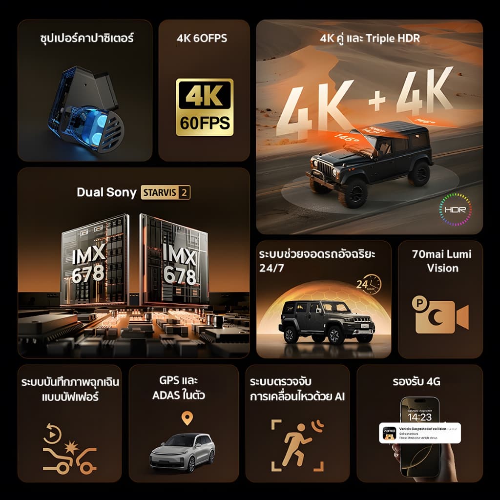70mai T800 กล้องติดรถยนต์ Dash Cam 4K Dual 4K & Triple HDR 4G Built-In GPS Dual Sony STARVIS 2 รับประกันศูนย์ไทย 3 ปี https://wayoza.com