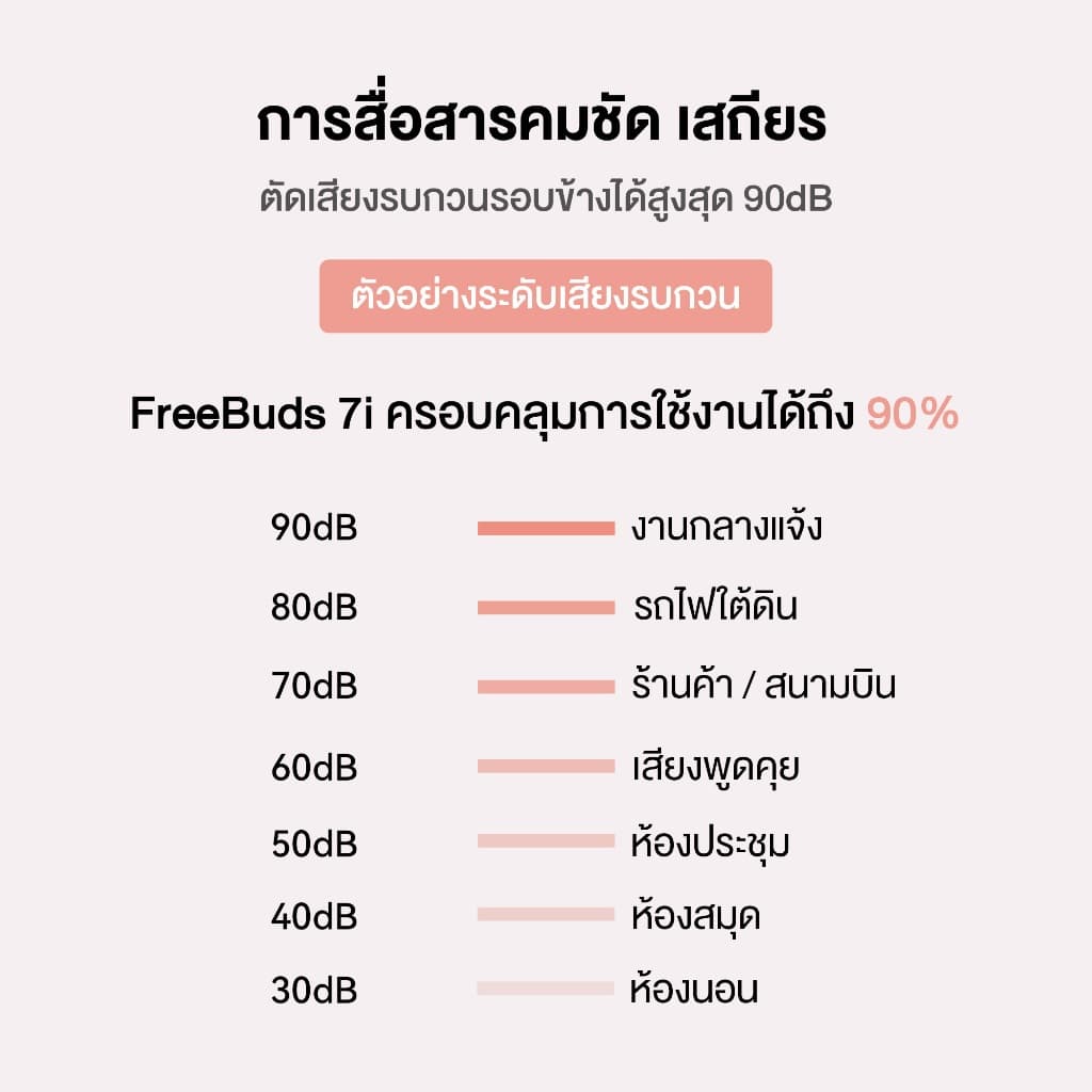 HUAWEI FreeBuds 7i หูฟัง | Intelligent Active Noise Cancellation 4.0 สูงสุด 55dB* https://wayoza.com