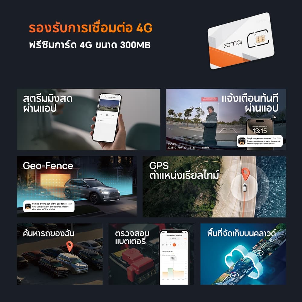 70mai A800SE-4G กล้องติดรถยนต์ 4K UHD รุ่นใหม่อัปเกรด หน้าหลัง 4G WiFi GPS ADAS 24ชั่วโมง บันทึกกลางคืน https://wayoza.com