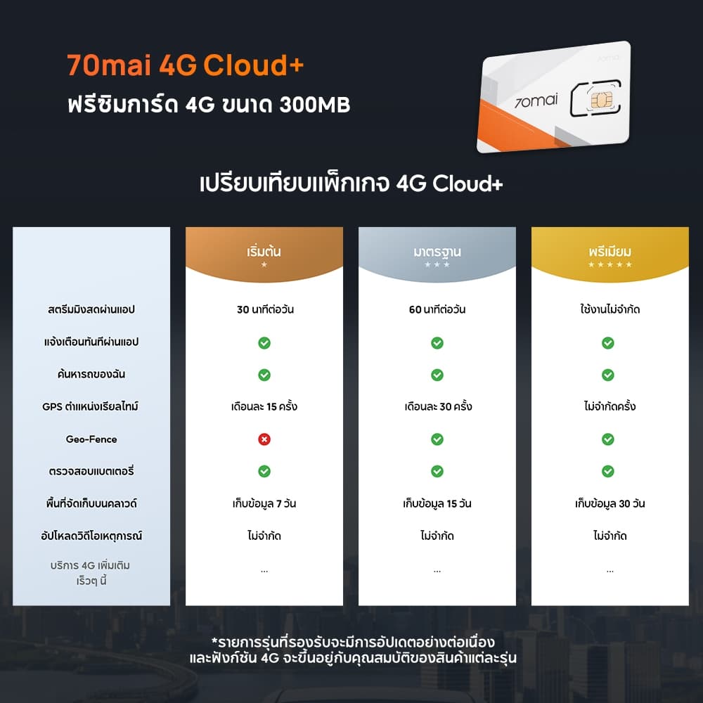 70mai A800SE-4G กล้องติดรถยนต์ 4K UHD รุ่นใหม่อัปเกรด หน้าหลัง 4G WiFi GPS ADAS 24ชั่วโมง บันทึกกลางคืน https://wayoza.com