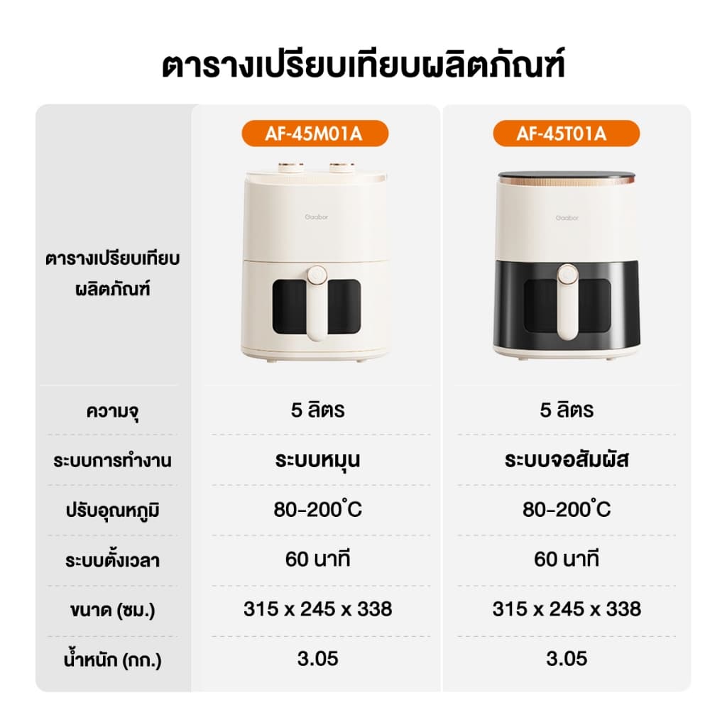 Gaabor รุ่น AF-45M01A หม้อทอดไร้น้ำมัน 5 ลิตร หม้อทอดไร้น้ำมันไฟฟ้า 1350W อเนกประสงค์ อบลมร้อน Airfryer เตาอบลมร้อน https://wayoza.com