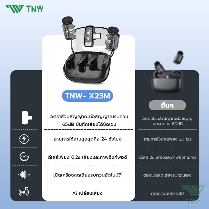 TNW X23M Mini ไมค์ไร้สาย AI ตัดเสียงรบกวน Wireless Microphone เครื่องเปลี่ยนเสียง AI สำหรับ IOS/Android Vlog การสตรีมสด https://wayoza.com