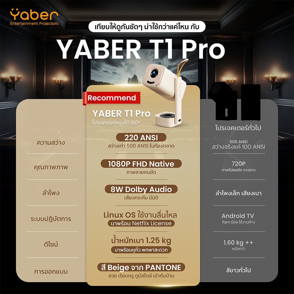 Yaber T1 Pro โปรเจคเตอร์ Linux OS 1080P โฟกัสอัตโนมัติ หมุนได้ 180° คมชัด 1080P FHD ลำโพง 8W น้ำหนักเบา https://wayoza.com