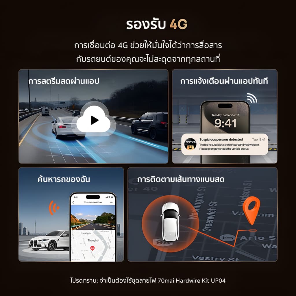 70mai T800 กล้องติดรถยนต์ Dash Cam 4K Dual 4K & Triple HDR 4G Built-In GPS Dual Sony STARVIS 2 รับประกันศูนย์ไทย 3 ปี https://wayoza.com