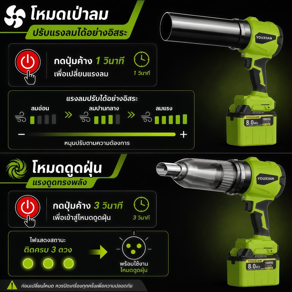 YOUXIAN เครื่องเป่าลมไร้สาย 2in1 เป่าดูด โบลเวอร์ไร้สาย มอเตอร์ไร้แปรงถ่าน Turbo Fan แรงลมแรง เป่าฝุ่น เป่ารถ เป่าคอม https://wayoza.com