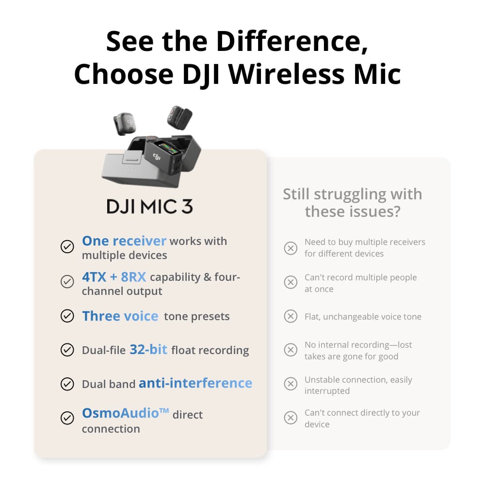 DJI Mic 3 ไมค์ไร้สาย Wireless Microphone 4TX + 8RX & Four Channal Output สำหรับบันทึกเสียงคุณภาพสูง https://wayoza.com