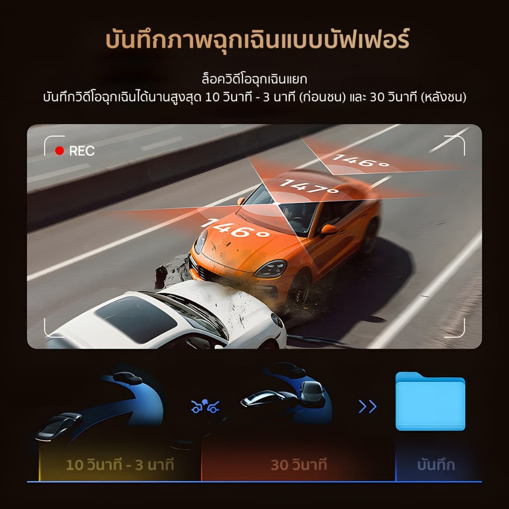 70mai T800 กล้องติดรถยนต์ Dash Cam 4K Dual 4K & Triple HDR 4G Built-In GPS Dual Sony STARVIS 2 รับประกันศูนย์ไทย 3 ปี https://wayoza.com