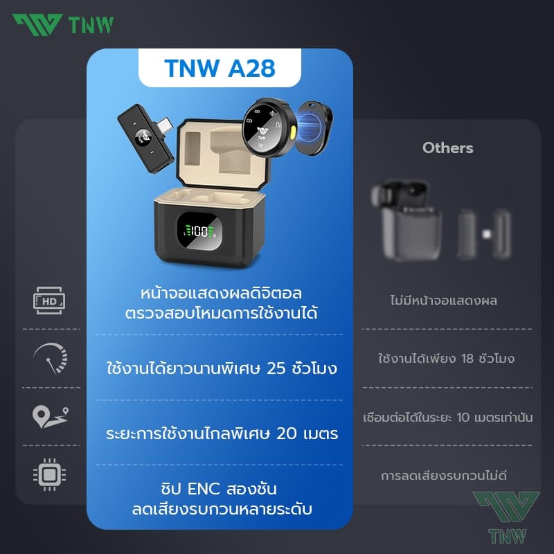 TNW A28 ไมโครโฟนไร้สาย ตัดเสียงรบกวน Wireless Microphone เสียบแล้วใช้งานได้เลย สําหรับสมาร์ทโฟน IPhone Type-C https://wayoza.com