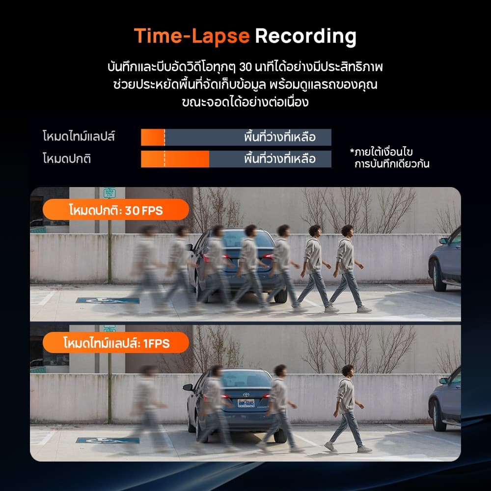 70mai T400 2.5K กล้องติดรถยนต์ 3 กล้อง HDR 30FPS กลางคืนสว่าง 512GB Super Capacitor WiFi APP https://wayoza.com