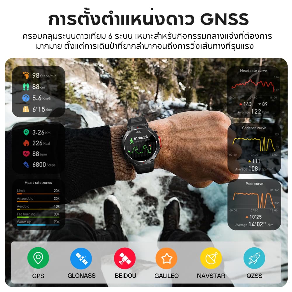 Aolon NEO GPS สมาร์ทวอทช์ GNSS 6 ตำแหน่งดาว smartwatch 480mAh นาฬิกาออกกำลังกาย IP68 กันน้ำ นาฬิกา ซิงค์ Strava https://wayoza.com