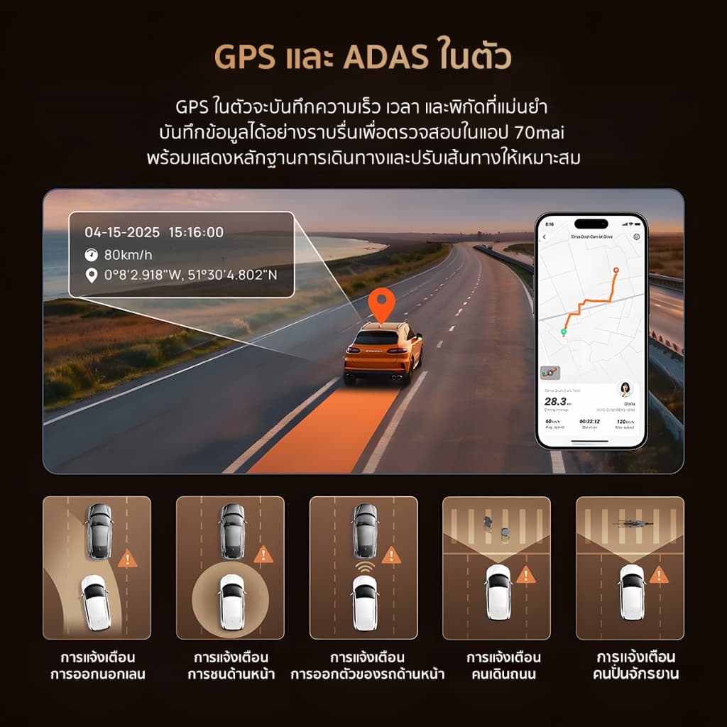 70mai T800 กล้องติดรถยนต์ Dash Cam 4K Dual 4K & Triple HDR 4G Built-In GPS Dual Sony STARVIS 2 รับประกันศูนย์ไทย 3 ปี https://wayoza.com