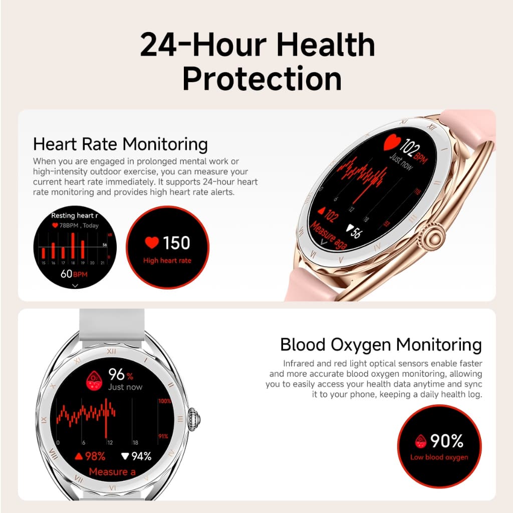 Aolon Nova นาฬิกา smart watch 1.32'' ผู้หญิง AMOLED 60Hz AOD 300mAh การตรวจจับการนอนกลางวัน ตรวจหาสุขภาพโดยอัตโนมัติ https://wayoza.com