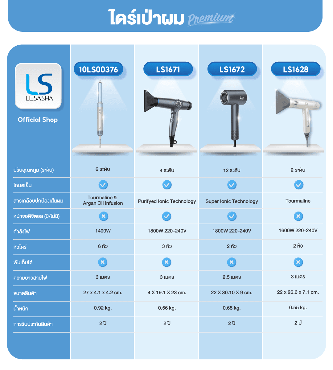 LESASHA LUXE MULTI ไดร์จัดแต่งทรงผม หวีไดร์ผม HOT AIR STYLER จัดแต่งทรงผมให้เป็นแบบธรรมชาติ หลายสไตล์ รุ่น 10LS00376 https://wayoza.com