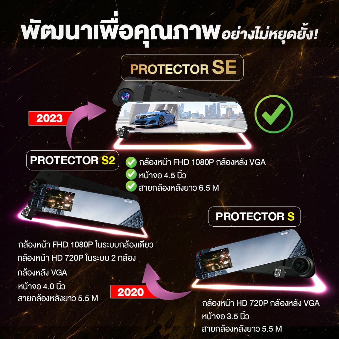 DENGO Protector SE กล้องติดรถยนต์ สว่างกลางคืน 2 กล้อง ปรับแสงอัตโนมัติ เมนูไทย ประกัน 1 ปี https://wayoza.com