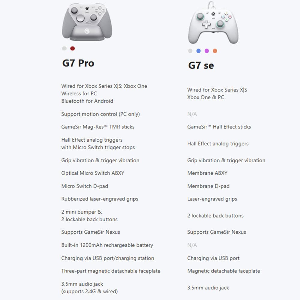 GameSir G7 Pro จอยเกมไร้สาย รองรับเชื่อมต่อ 3 โหมด สำหรับ Xbox, PC และ Mobile ปุ่ม GameSir Mag-Res™ https://wayoza.com