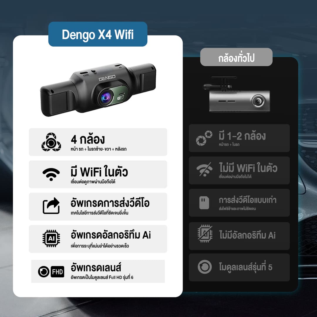 DENGO X4 Wifi กล้องติดรถยนต์ 4 กล้อง ชัด FullHD เชื่อมต่อ Wifi เส้นกะระยะถอย บันทึกขณะจอด ประกัน1ปี https://wayoza.com