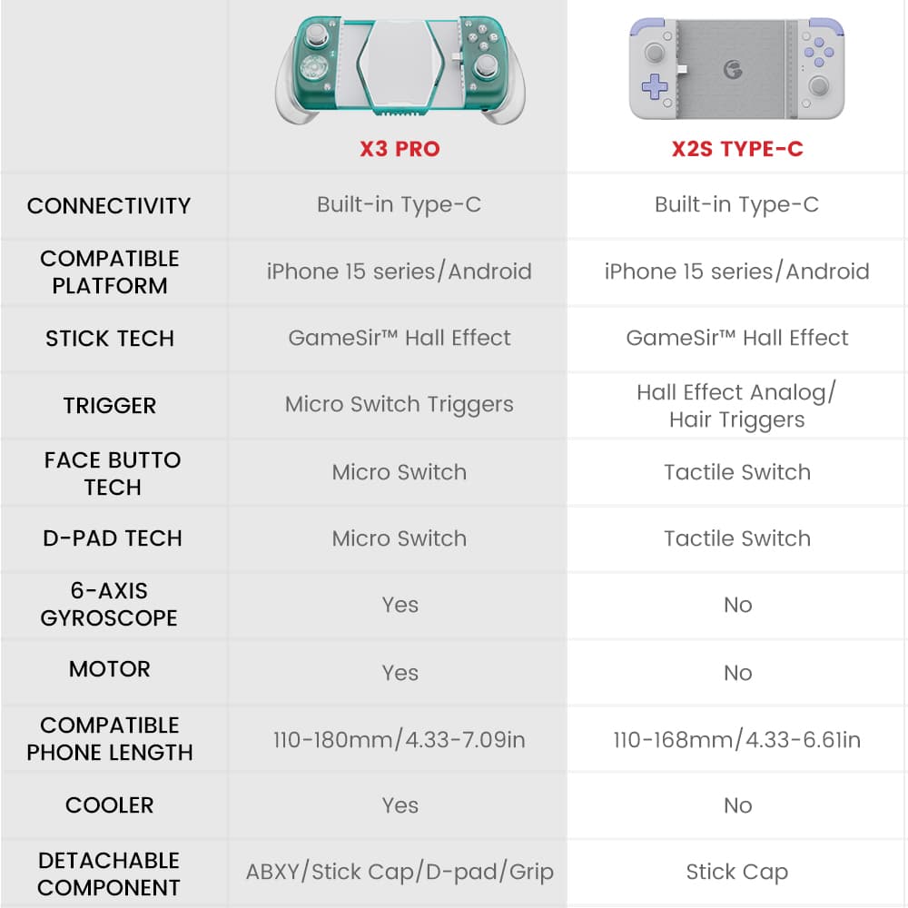 GameSir X3 Pro Moblie Game Controller จอยเกมมือถือ มาพร้อมเครื่องระบายความร้อน พลังความเย็น 12 วัตต์ https://wayoza.com