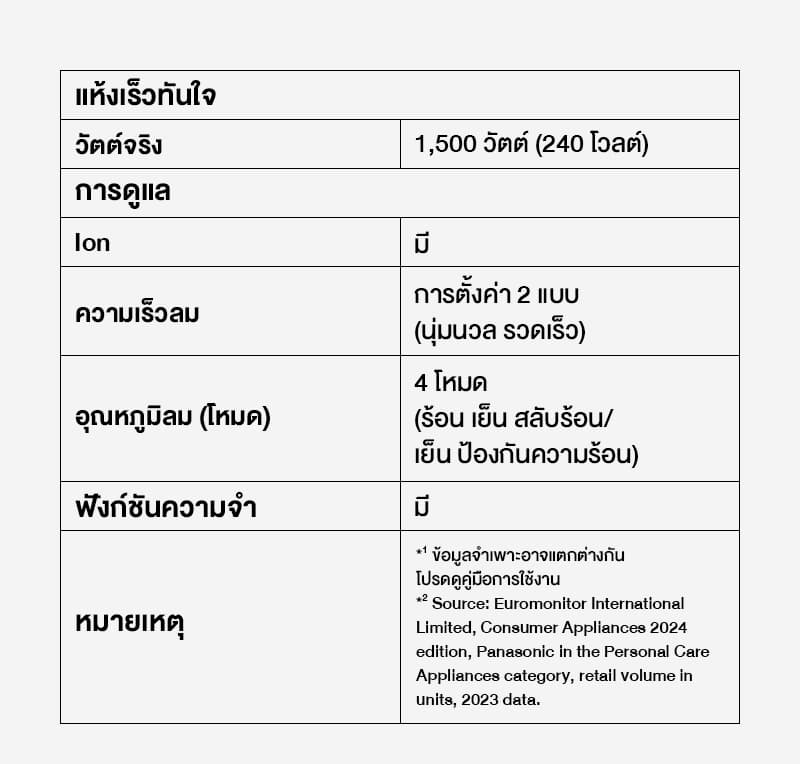 Panasonic รุ่น EH-NE6M ไดร์เป่าผม Linear Airflow Technology ปรับอุณหภูมิ 4 โหมด น้ำหนักเบา 350กรัม https://wayoza.com