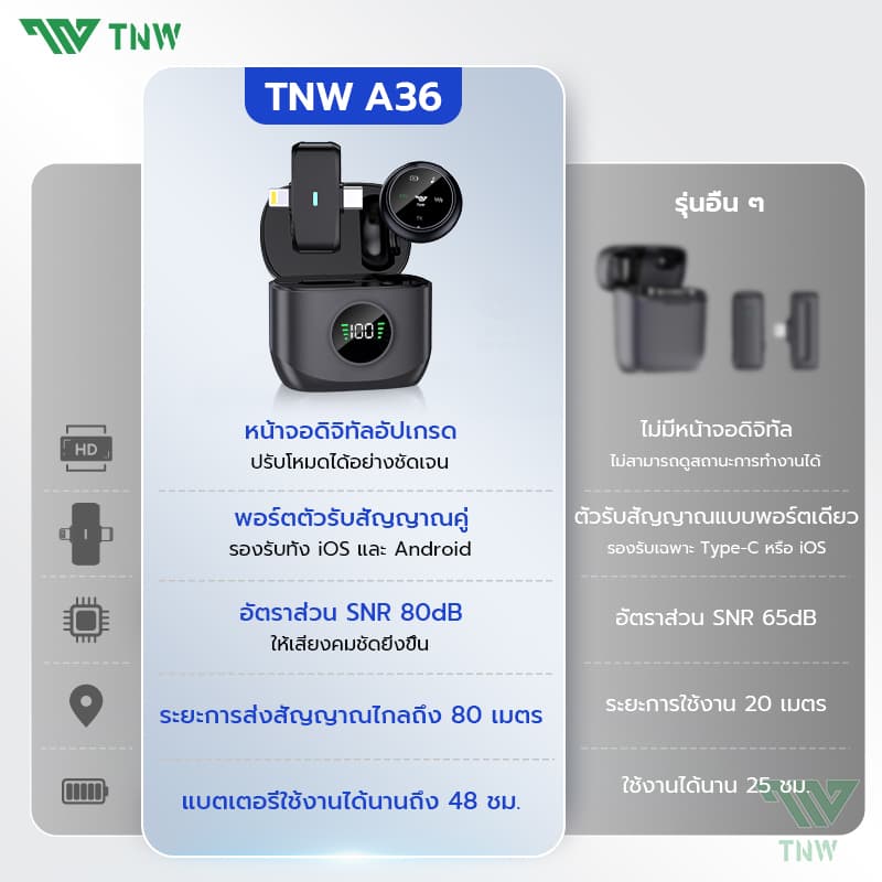 TNW A36 ไมค์ไร้สายไลฟ์สด 2-In-1 ไมโครโฟนไร้สาย การตัดเสียงรบกวนอัจฉริยะ 2.4GHz Wireless Microphone ไมค์ไลฟ์สด รองรับ IOS/Type-C https://wayoza.com
