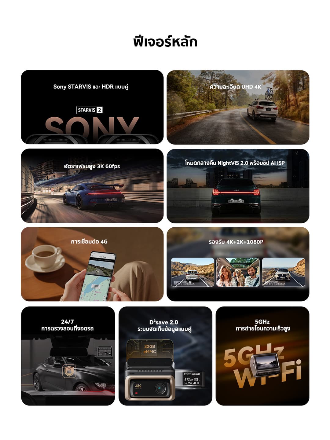 DDPAI Z60 Pro GPS Dual กล้องติดรถยนต์ Sony STARVIS & HDR Ultra HD ADAS 2.0 4K+2K+1080P AI ISP Night Vision 2.0 https://wayoza.com