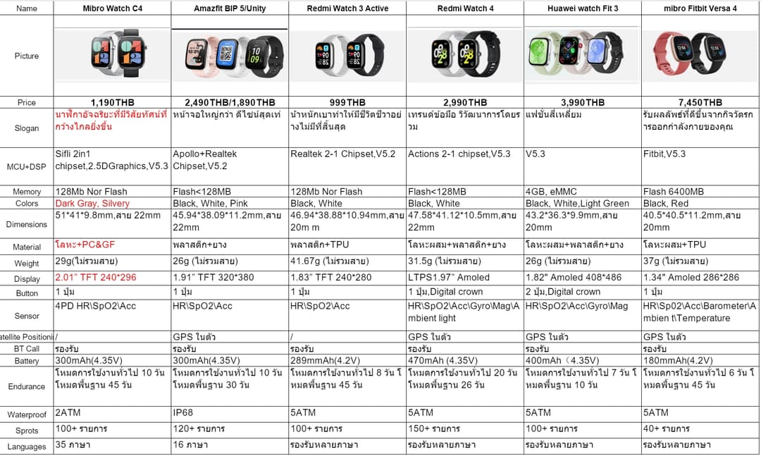 Mibro Watch C4 สมาร์ทวอทช์ โทรได้ วัสดุโลหะ กันน้ำ 2ATM ลื่นไหล 60Hz หน้าจอใหญ่ 2.01 นิ้ว -12M https://wayoza.com