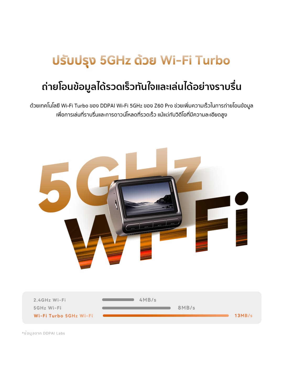 DDPAI Z60 Pro GPS Dual กล้องติดรถยนต์ Sony STARVIS & HDR Ultra HD ADAS 2.0 4K+2K+1080P AI ISP Night Vision 2.0 https://wayoza.com
