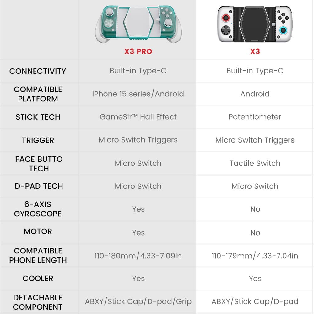 GameSir X3 Pro Moblie Game Controller จอยเกมมือถือ มาพร้อมเครื่องระบายความร้อน พลังความเย็น 12 วัตต์ https://wayoza.com