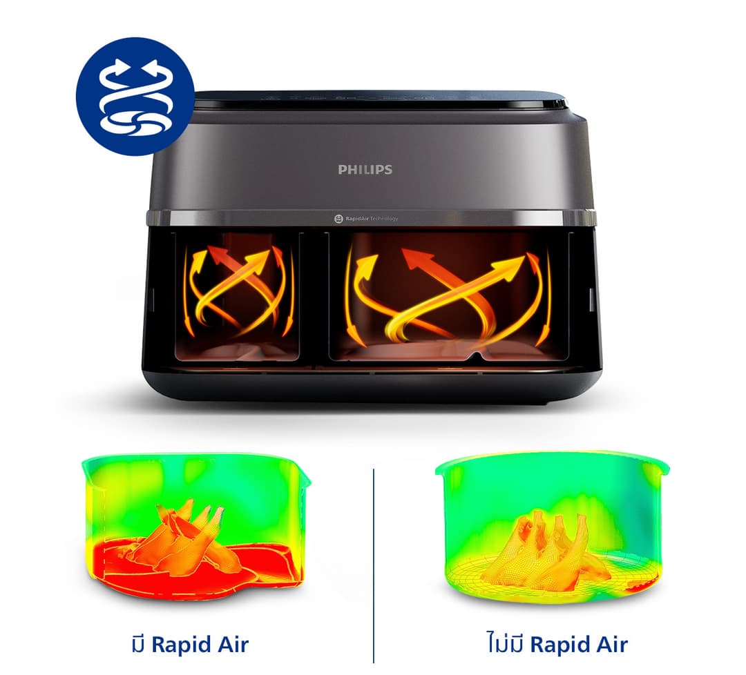 Philips NA351/00 AirFryer 3000 Series หมอทอดไร้น้ำมัน 2 ช่องทอด หม้อทอดอากาศฟิลิปส์ Series 3000 Dual Basket Airfryer https://wayoza.com