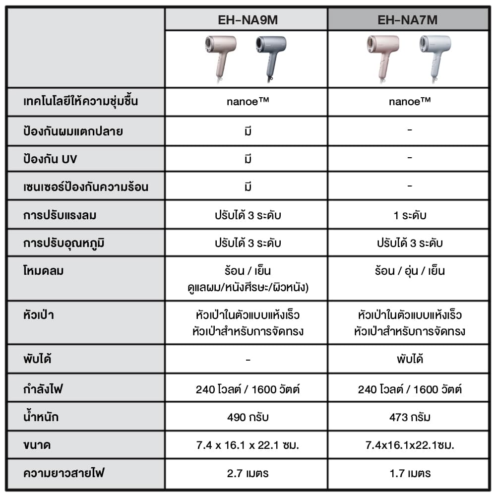 Panasonic รุ่น EH-NA9M ไดร์เป่าผม nanoe Hair Dryer ไดร์เป่าผม นาโนอี (Mineral ion) และ รุ่น EH-NA7M (พับเก็บได้) https://wayoza.com