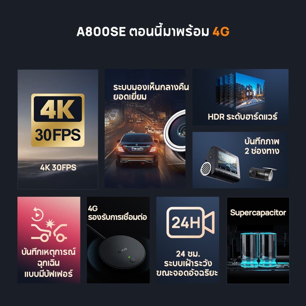 70mai A800SE-4G กล้องติดรถยนต์ 4K UHD รุ่นใหม่อัปเกรด หน้าหลัง 4G WiFi GPS ADAS 24ชั่วโมง บันทึกกลางคืน https://wayoza.com